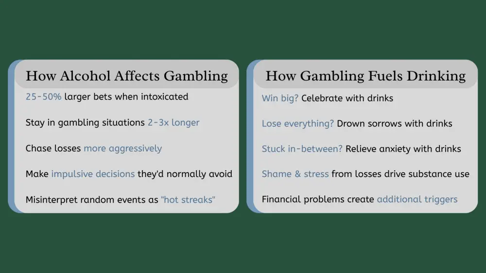 Alcohol and Gambling