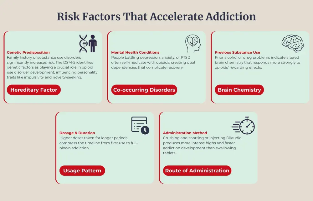 dilaudid addiction