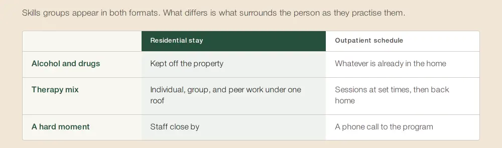 Withdrawal episodes in treatment